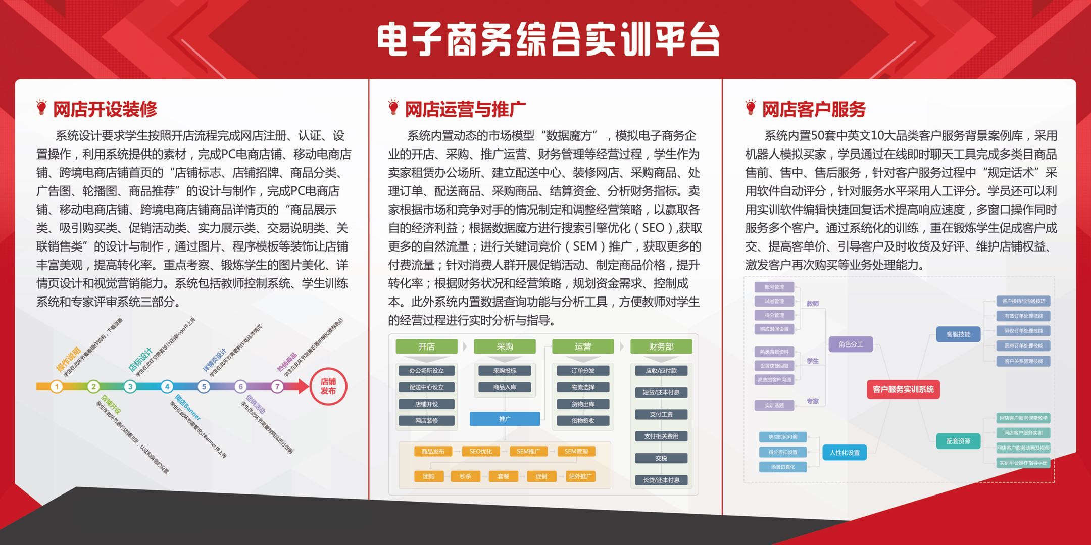 插图4 电子商务综合实训平台.jpg