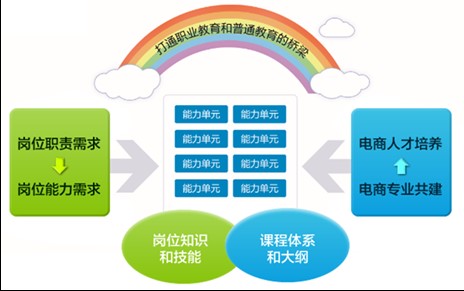 插图1 校企合作特色培养模式.jpg