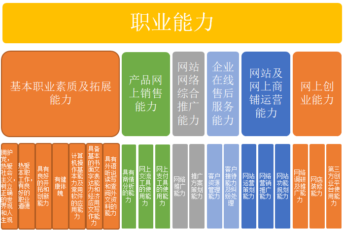 经济与管理系 跨境电子商务专业
